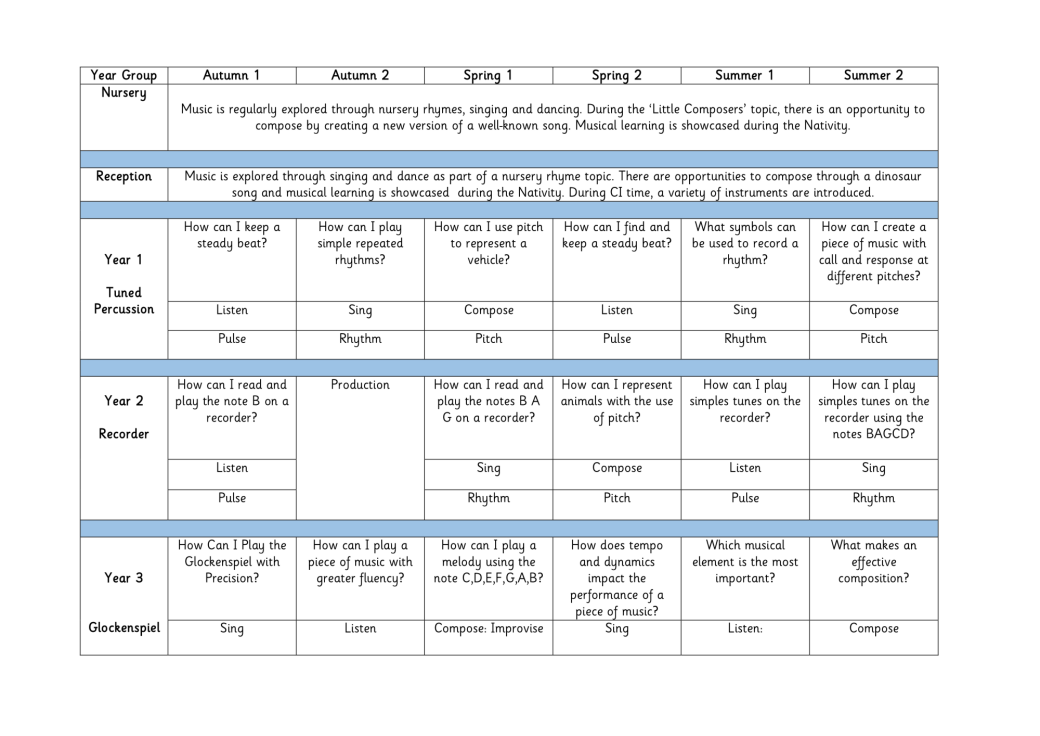 Music Whole School Overview 2025 2026b 1