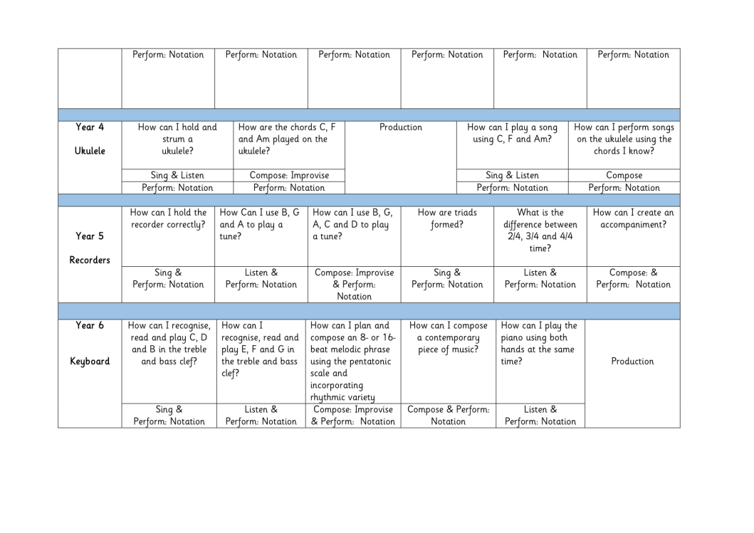 Music Whole School Overview 2025 2026b 2